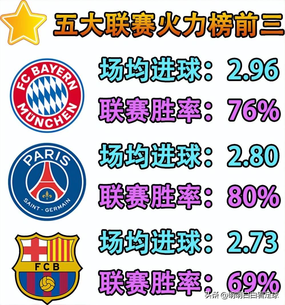失球梦魇！拜仁慕尼黑再次丢掉胜利